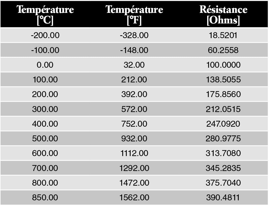 Sondes de température Pt100 ce qu’il faut savoir